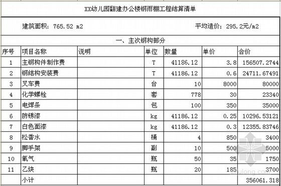 鋼結(jié)構(gòu)安裝費（鋼結(jié)構(gòu)安裝安全規(guī)范）