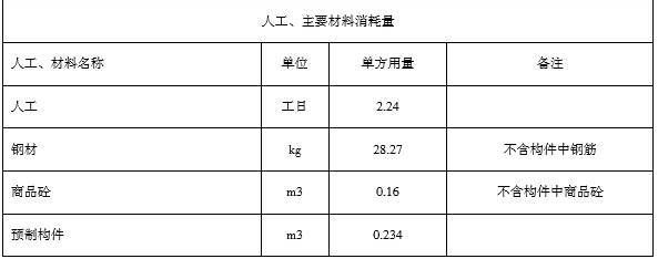 鋼結(jié)構(gòu)單方造價(jià)是按占地面積還是展開面積（鋼結(jié)構(gòu)單方造價(jià)影響因素有哪些？）