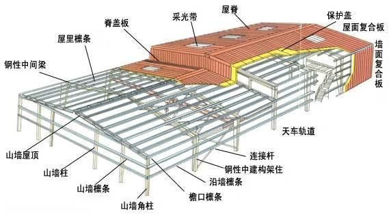 鋼結構廠房做工大概多少錢一平方？（鋼結構廠房做工價格每平方多少錢一平方多少錢一平方）