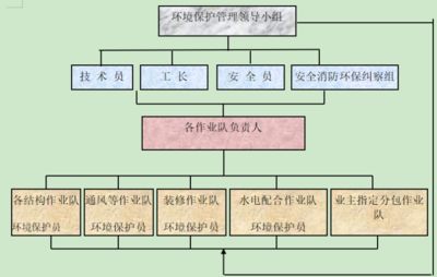 磚混結(jié)構(gòu)加固施工方案設(shè)計（磚混結(jié)構(gòu)加固施工方案）