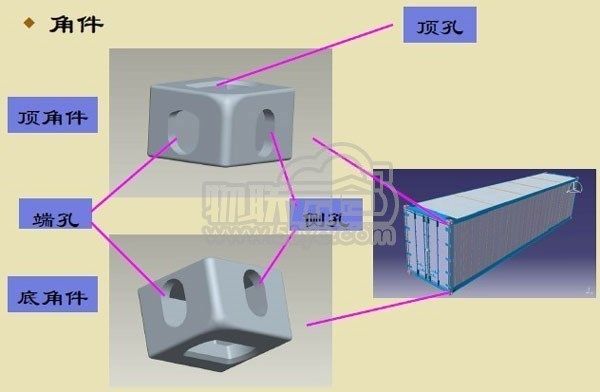 集裝箱的一般構(gòu)造是什么（集裝箱的一般構(gòu)造）