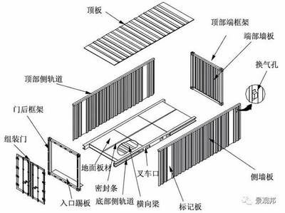 集裝箱的一般構(gòu)造是什么（集裝箱的一般構(gòu)造）