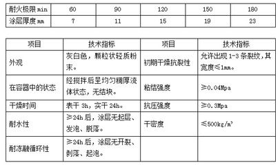 鋼結構防火涂料耐火極限2.5小時厚度多少（鋼結構防火涂料耐火極限2.5小時厚度多少小時厚度多少）