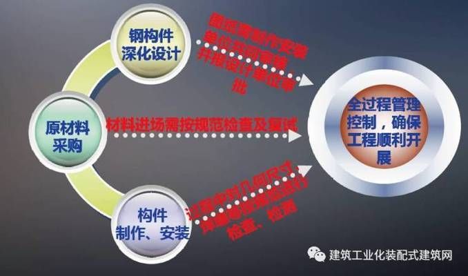 荊門鋼結(jié)構(gòu)設(shè)計(jì)公司vs北京湃勒思建筑（荊門鋼結(jié)構(gòu)設(shè)計(jì)公司pk北京湃勒思建筑）