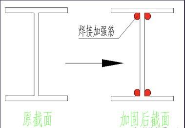 光伏屋頂加固方案