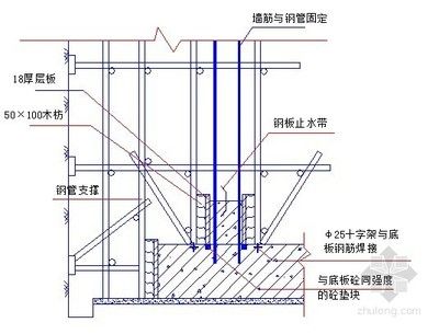 鋼板加固梁施工方案視頻