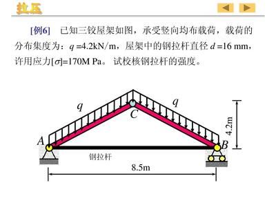 桁架強度