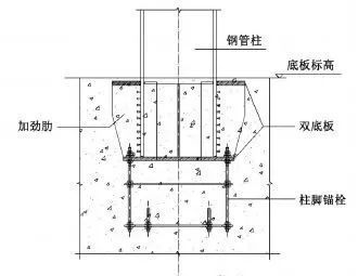 鋼結(jié)構(gòu)鋼板焊接要求（鋼結(jié)構(gòu)鋼板焊接主要要求）