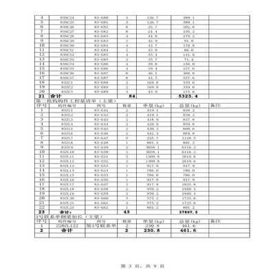 鋼結(jié)構(gòu)結(jié)算怎么做（工程量計(jì)算方式,對(duì)比審核,鋼結(jié)構(gòu)結(jié)算怎么做）