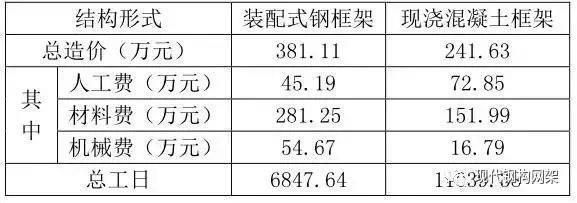 鋼結(jié)構(gòu)加工及安裝人工費(fèi)怎么算（鋼結(jié)構(gòu)人工費(fèi)影響因素）