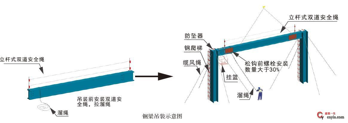 鋼結(jié)構(gòu)網(wǎng)架加工及安裝控制要點(diǎn)（鋼結(jié)構(gòu)網(wǎng)架加工及安裝控制要點(diǎn)，）