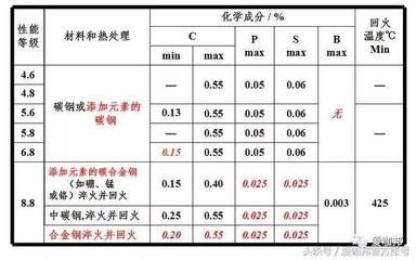 鋼結構螺栓等級要求