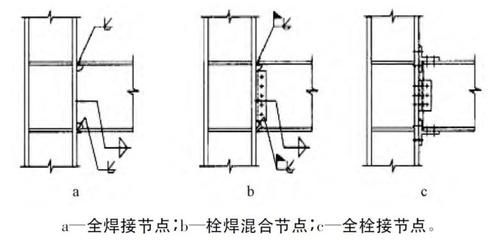 鋼結(jié)構(gòu)的螺栓連接視頻