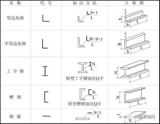 幕墻鋼結(jié)構(gòu)圖紙的看法（如何檢查幕墻鋼結(jié)構(gòu)圖紙的安全性）