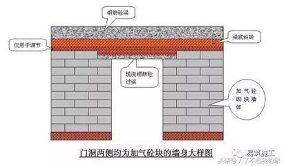 砌體結(jié)構(gòu)墻身加固措施主要有哪些？有何具體要求？