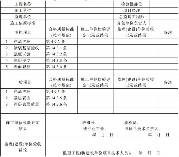 鋼結構防火涂料涂層厚度標準（鋼結構防火涂料涂層厚度標準是根據不同的使用環境來確定的）