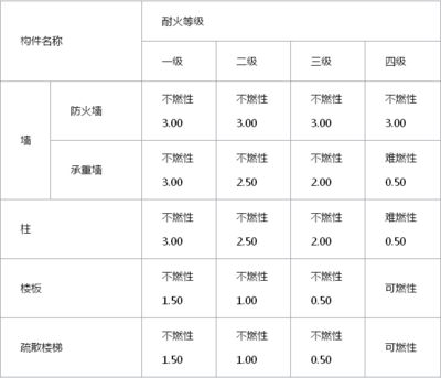 鋼結(jié)構(gòu)防火涂料厚度檢測方法有哪幾種