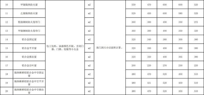 鋼結(jié)構(gòu)勞務(wù)報(bào)價(jià)明細(xì)表