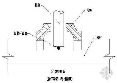 鋼結(jié)構(gòu)的栓釘起什么作用（鋼結(jié)構(gòu)栓釘在鋼結(jié)構(gòu)中扮演著至關(guān)重要的角色其主要作用）