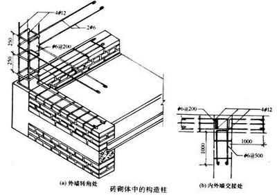 砌體加固方式