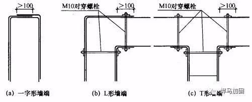 砌體加固方式