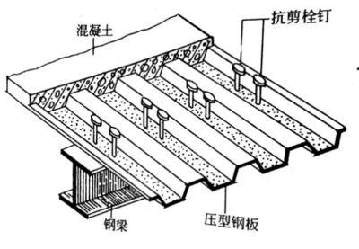 鋼結構打混凝土用的鋼板叫什么（樓承板在建筑中的應用案例）