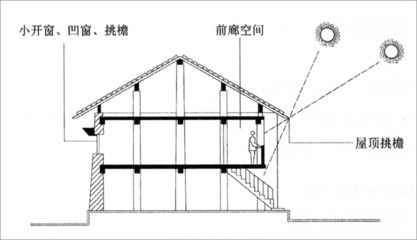 采光屋頂構(gòu)造要求（采光屋頂安全性評(píng)估方法）