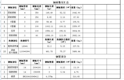 新增鋼梁加固工程檢驗批（新增鋼梁加固工程檢驗批應包括材料檢驗和結構性能檢測方法）