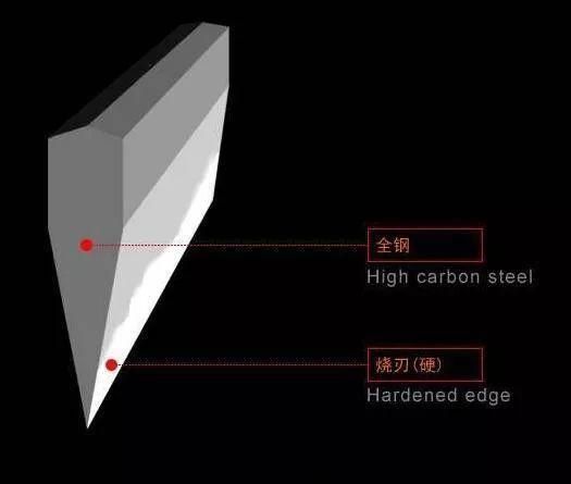 加固包鋼施工工藝（包鋼加固施工中的質(zhì)量控制措施）