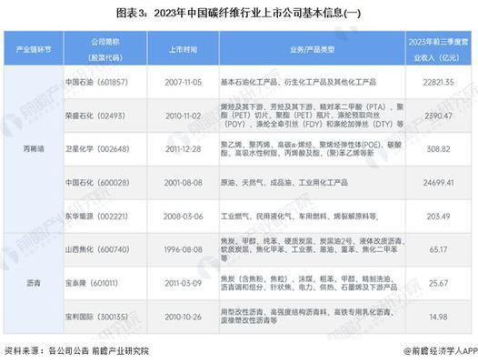 碳纖維公司排名（2024年碳纖維制品生產商排名）