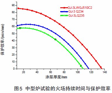 簡述鋼結構防火涂料的涂層厚度的測定過程