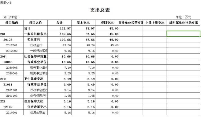 檔案館預算（重慶市渝北區檔案館和天全縣檔案館的預算情況）