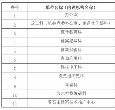 檔案館預算（重慶市渝北區檔案館和天全縣檔案館的預算情況）