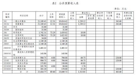 檔案館預算（重慶市渝北區檔案館和天全縣檔案館的預算情況）