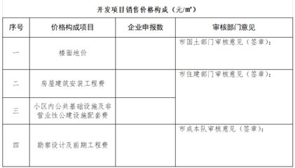 房屋設(shè)計變更要通過什么部門