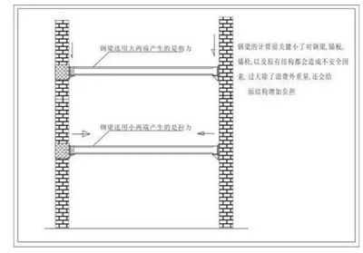 房屋鋼構(gòu)加固施工方案及流程（房屋鋼構(gòu)加固施工安全措施提高房屋結(jié)構(gòu)強(qiáng)度和抗震性能）