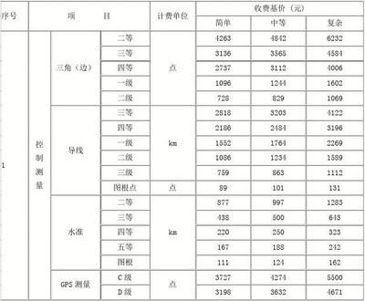 工程勘察設計收費標準2002解釋（《工程勘察設計收費管理規定》）