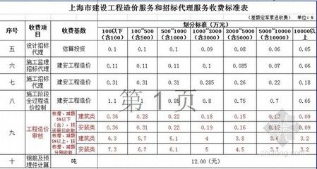 工程勘察設計收費標準計算公式（\u005ctext{工程勘察設計費用計算公式）