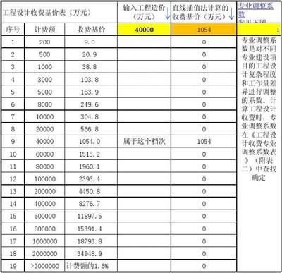 工程勘察設計收費標準計算公式（\u005ctext{工程勘察設計費用計算公式）