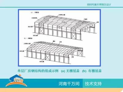 鋼結構廠房的示意圖（鋼結構廠房設計要點詳解）