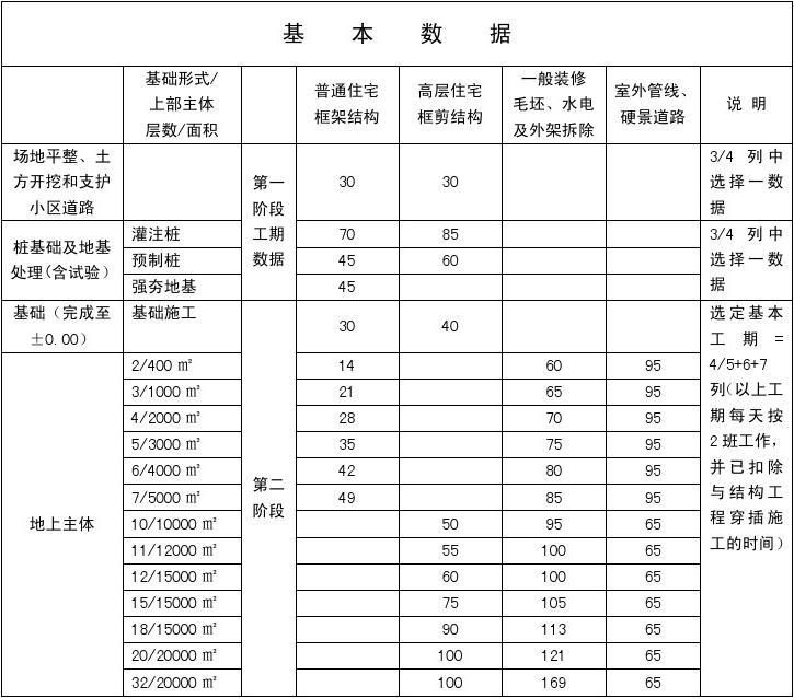 房屋加固公司聯(lián)系方式電話查詢（房屋加固施工流程介紹房屋加固施工流程介紹）