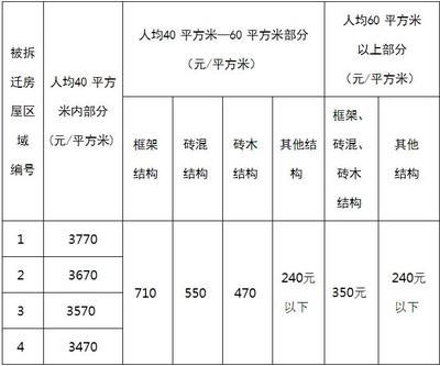 房屋加固公司聯(lián)系方式電話查詢（房屋加固施工流程介紹房屋加固施工流程介紹）