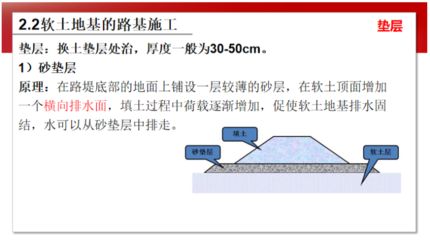 軟土地基處治施工方法