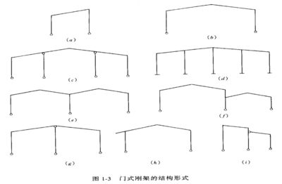 鋼結(jié)構(gòu)下冊(cè)簡(jiǎn)答題