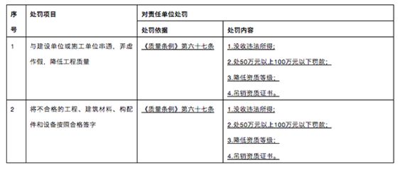 建筑設(shè)計項目負責人要求（建筑設(shè)計項目負責人必備的法律知識有哪些）