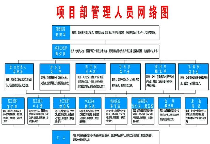 建筑設(shè)計項目負責人要求（建筑設(shè)計項目負責人必備的法律知識有哪些）