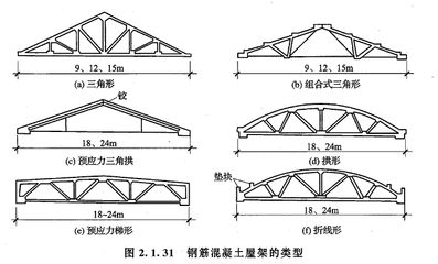 鋼屋架結構圖主要包括