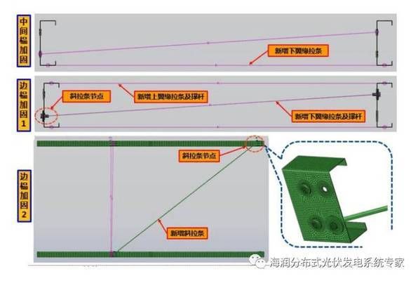 光伏屋頂加固費用標準表（光伏屋頂加固費用標準）