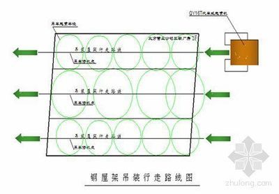 鋼屋架安裝的工藝要點是什么（鋼屋架安裝常見問題及解決方案鋼屋架安裝常見問題及解決方案）