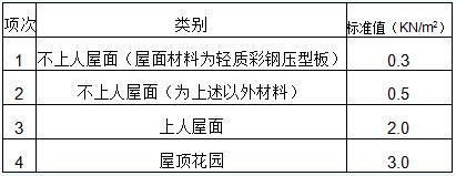 鋼結(jié)構(gòu)節(jié)點(diǎn)荷載標(biāo)準(zhǔn)值